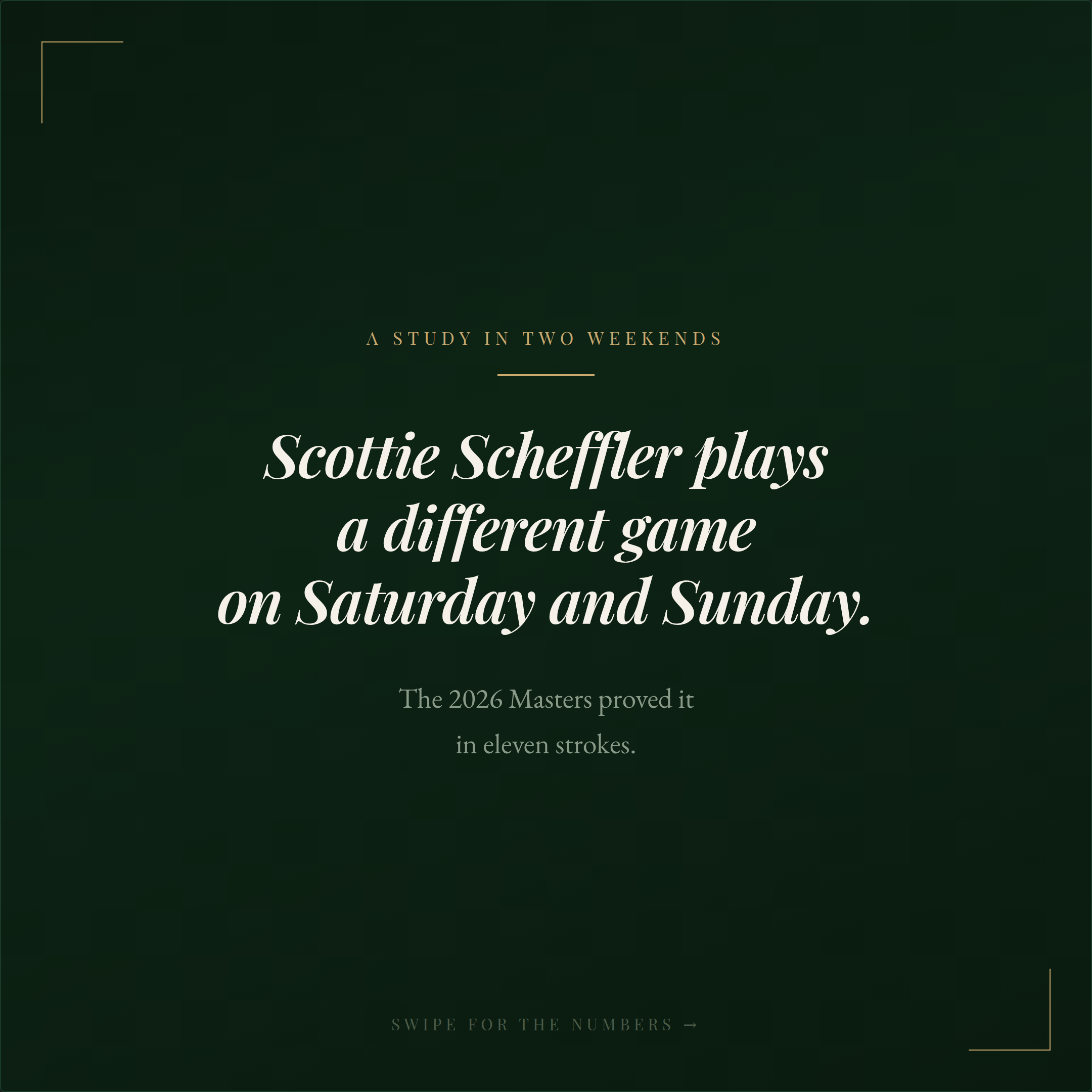 A Study in Two Weekends: Why Scottie Scheffler Becomes a Different Golfer on Saturday and Sunday